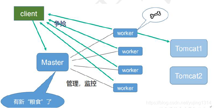 神器 Nginx 的学习手册 ( 建议收藏 )