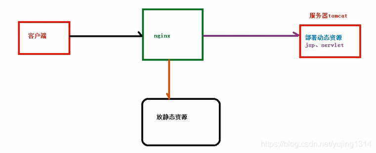 神器 Nginx 的学习手册 ( 建议收藏 )