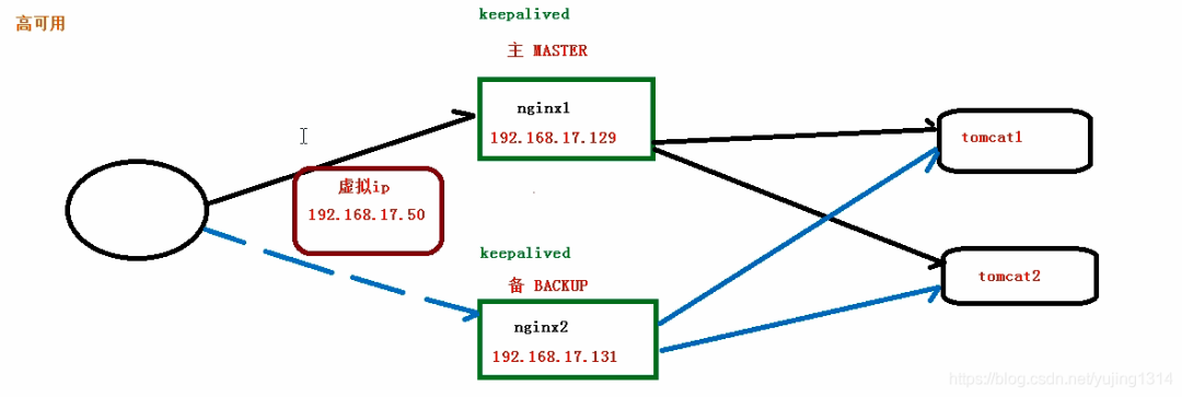 神器 Nginx 的学习手册 ( 建议收藏 )