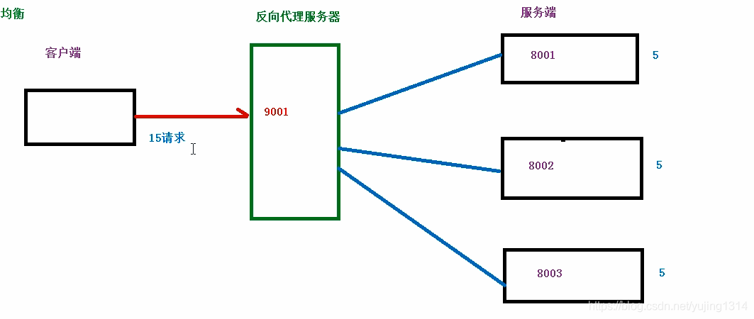 神器 Nginx 的学习手册 ( 建议收藏 )