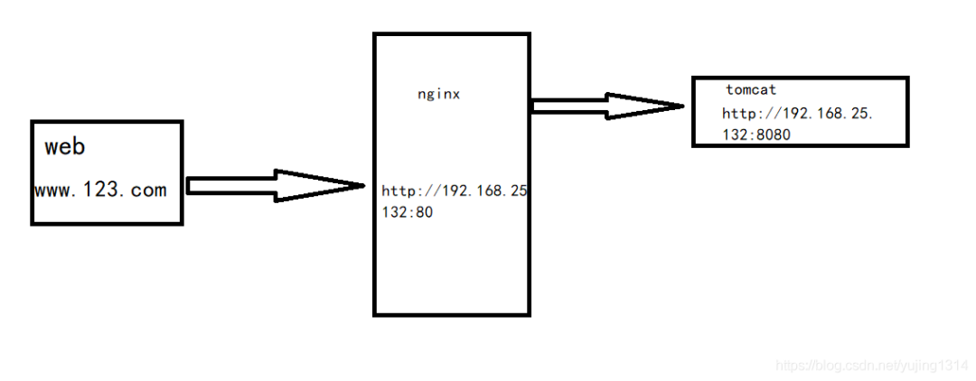 神器 Nginx 的学习手册 ( 建议收藏 )