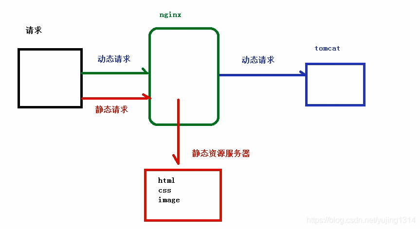 神器 Nginx 的学习手册 ( 建议收藏 )