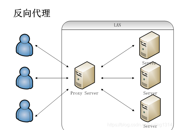 神器 Nginx 的学习手册 ( 建议收藏 )