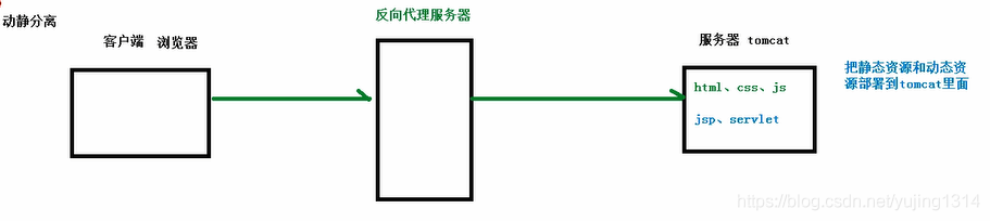 神器 Nginx 的学习手册 ( 建议收藏 )