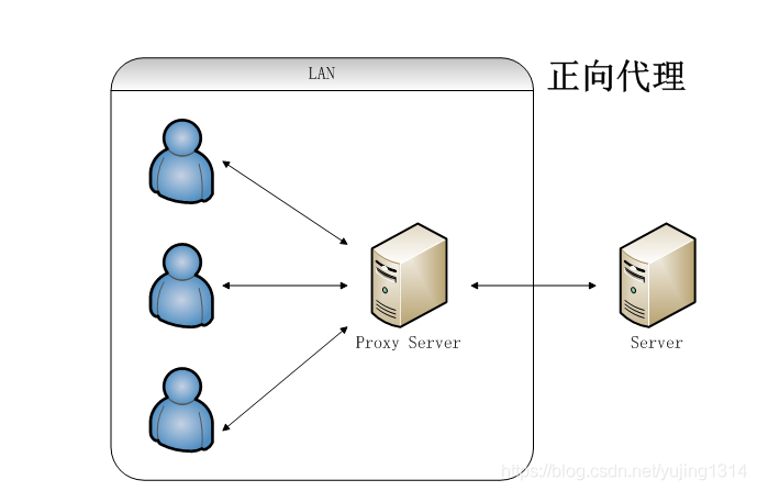 神器 Nginx 的学习手册 ( 建议收藏 )