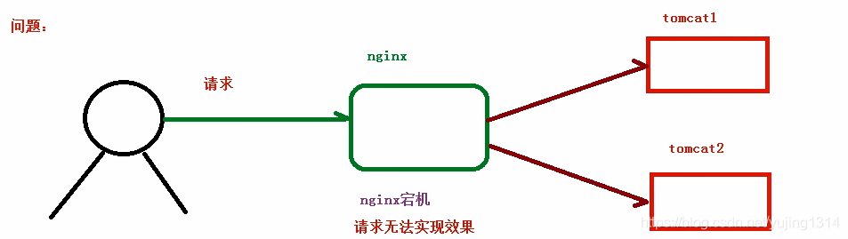 神器 Nginx 的学习手册 ( 建议收藏 )