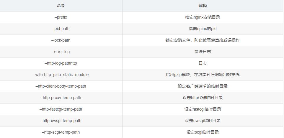 Nginx从安装到高可用,一篇搞定!-武穆逸仙