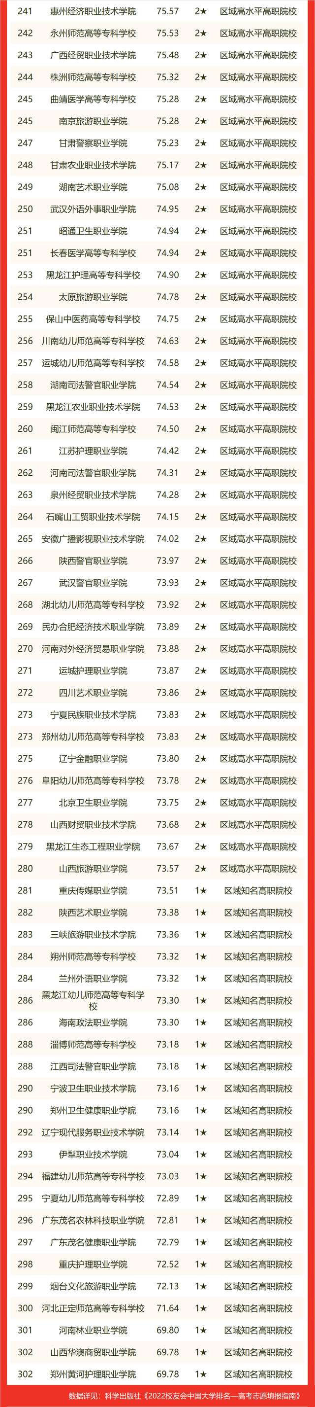 最新！2022 中国大学排名发布！