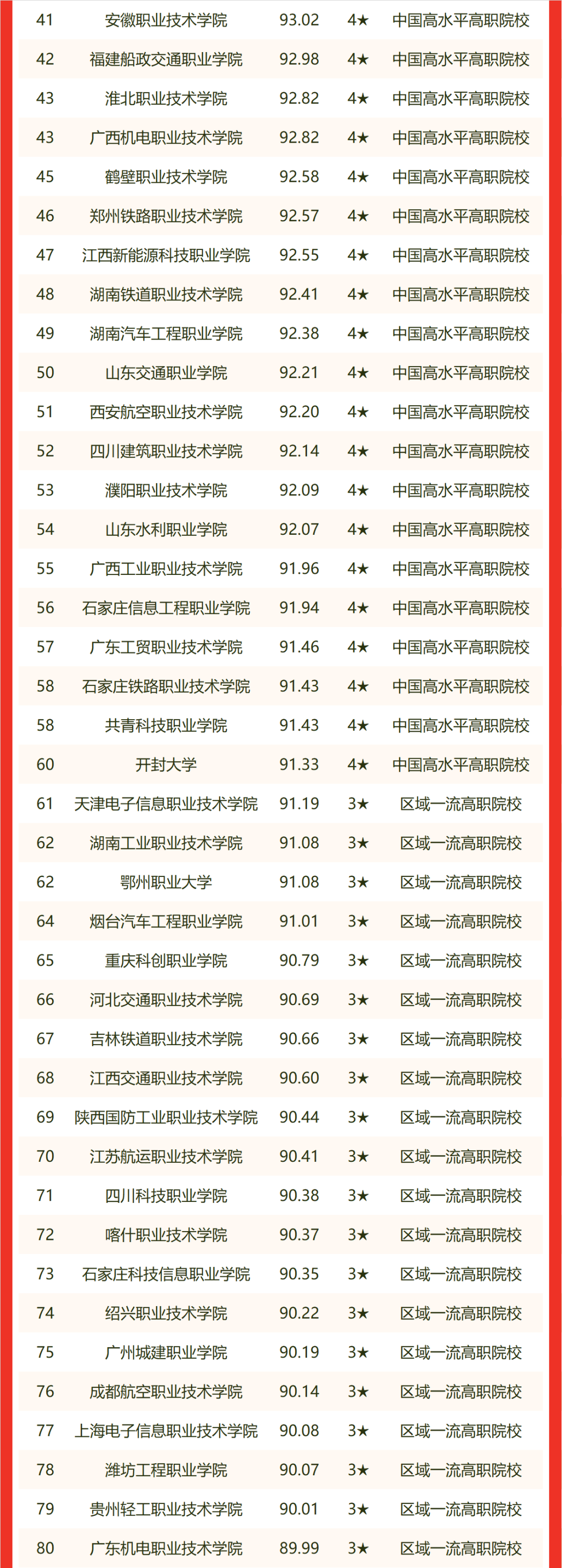 最新！2022 中国大学排名发布！