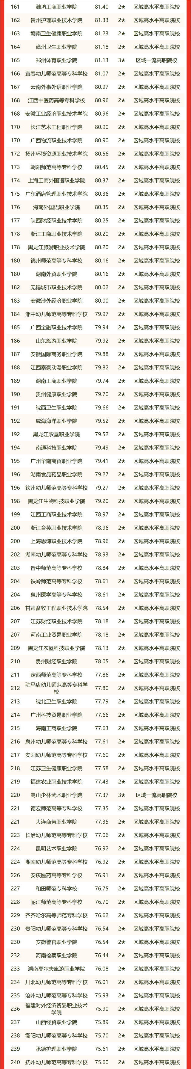 最新！2022 中国大学排名发布！