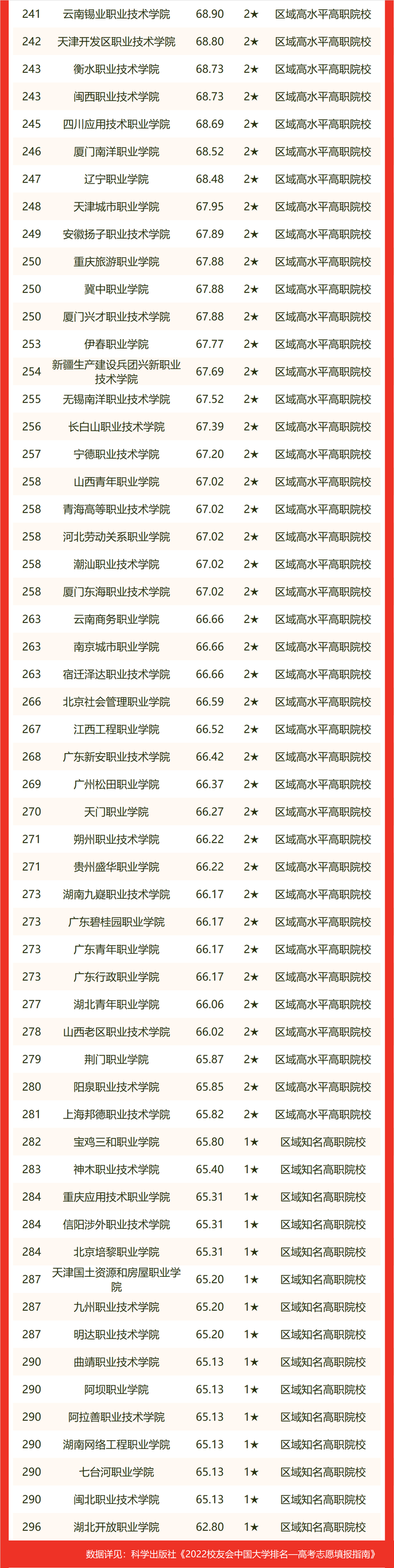 最新！2022 中国大学排名发布！