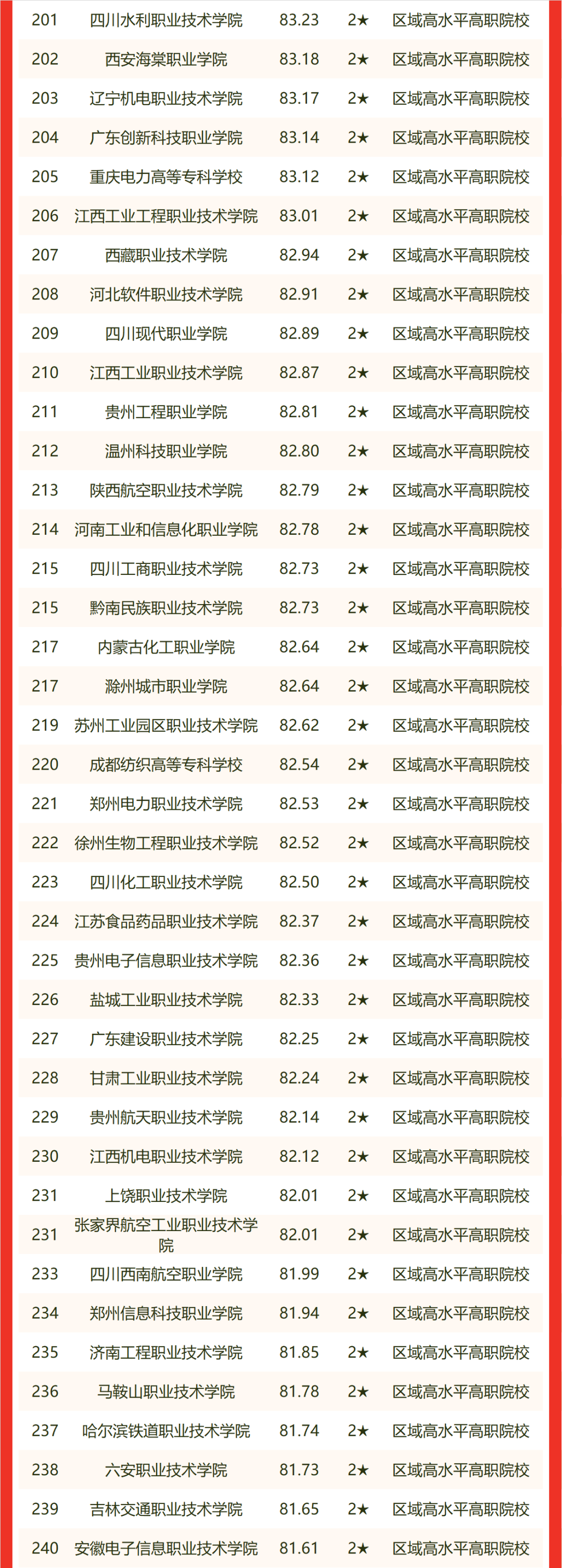 最新！2022 中国大学排名发布！