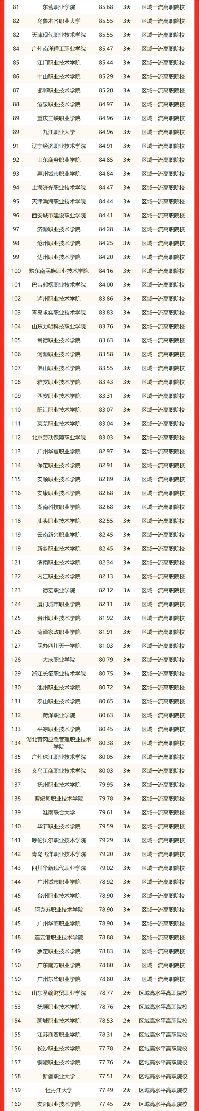 最新！2022 中国大学排名发布！