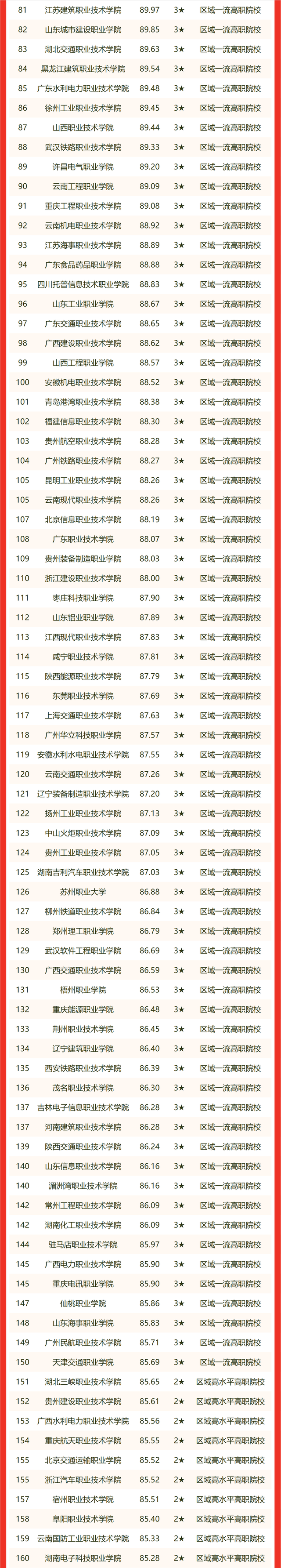 最新！2022 中国大学排名发布！