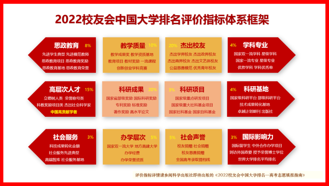 最新!2022中国大学排名发布!-武穆逸仙