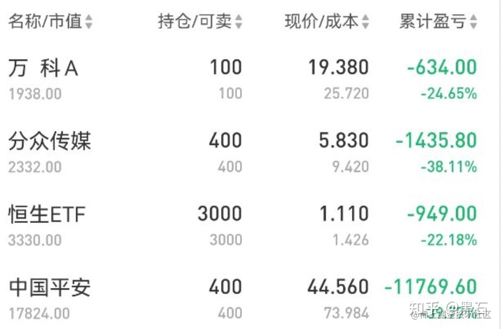 大家有没有觉得今年找工作特别特别难？