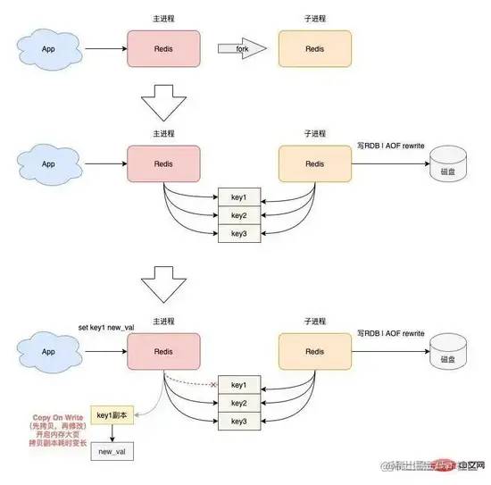 浅谈 Redis 变慢的原因及排查方法