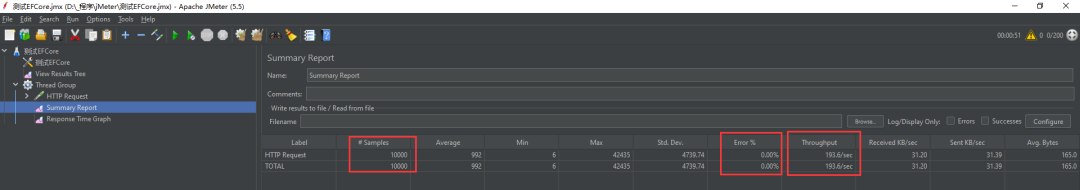 .NET 6 EFCore WebAPI 使用 JMeter 进行吞吐量测试