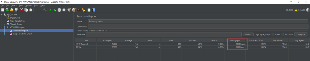 .NET 6 EFCore WebAPI 使用 JMeter 进行吞吐量测试