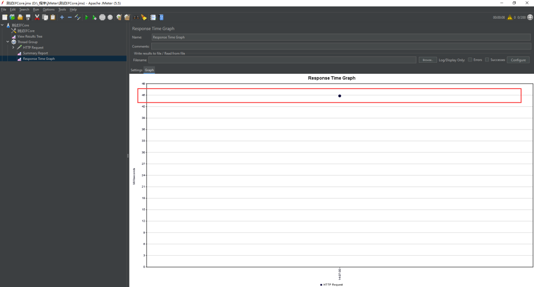 .NET 6 EFCore WebAPI 使用 JMeter 进行吞吐量测试