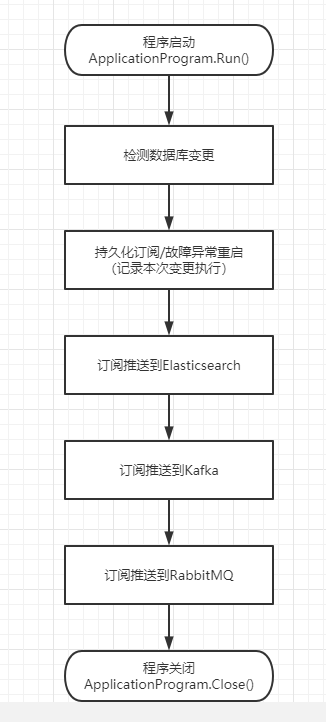 [Kogel.Subscribe.Mssql]SQL Server 增量订阅，数据库变更监听