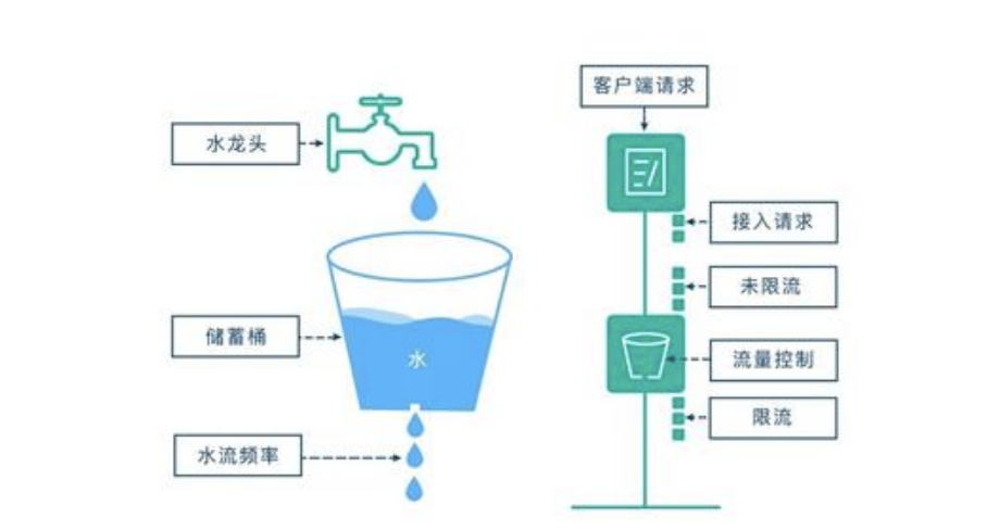 40 个 Nginx 常问面试题