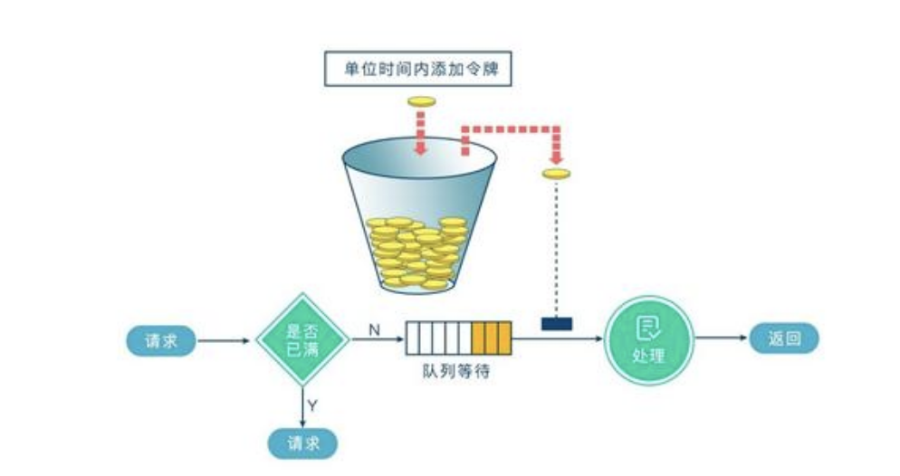 40 个 Nginx 常问面试题