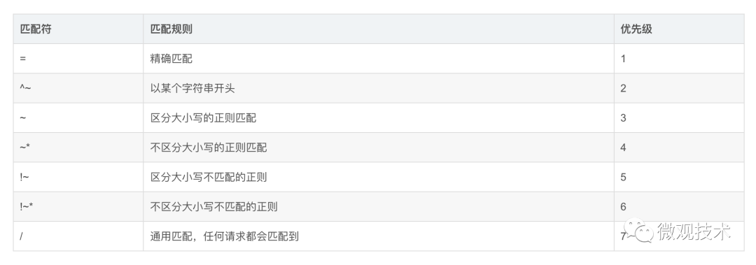 40 个 Nginx 常问面试题