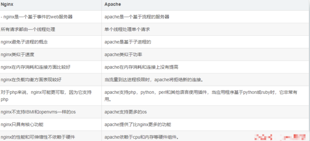 40 个 Nginx 常问面试题
