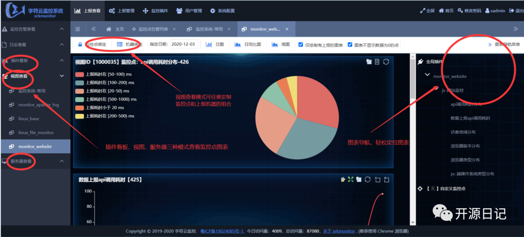 开源集监控点、日志监控、数据可视化及监控告警为一体监控系统!