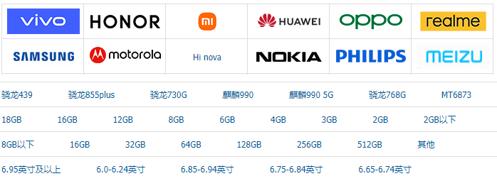 Redis 16 个常见使用场景