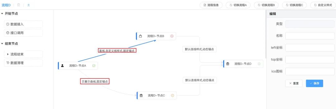 .NET Core/.NET5/.NET6 开源项目：工作流组件