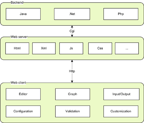 .NET Core/.NET5/.NET6 开源项目：工作流组件