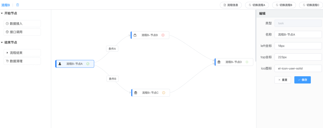 .NET Core/.NET5/.NET6 开源项目：工作流组件