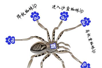 百度蜘蛛 ip 段大全：通过百度蜘蛛 IP 分析网站的优化方向