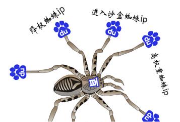 百度蜘蛛ip段大全:通过百度蜘蛛IP分析网站的优化方向-武穆逸仙