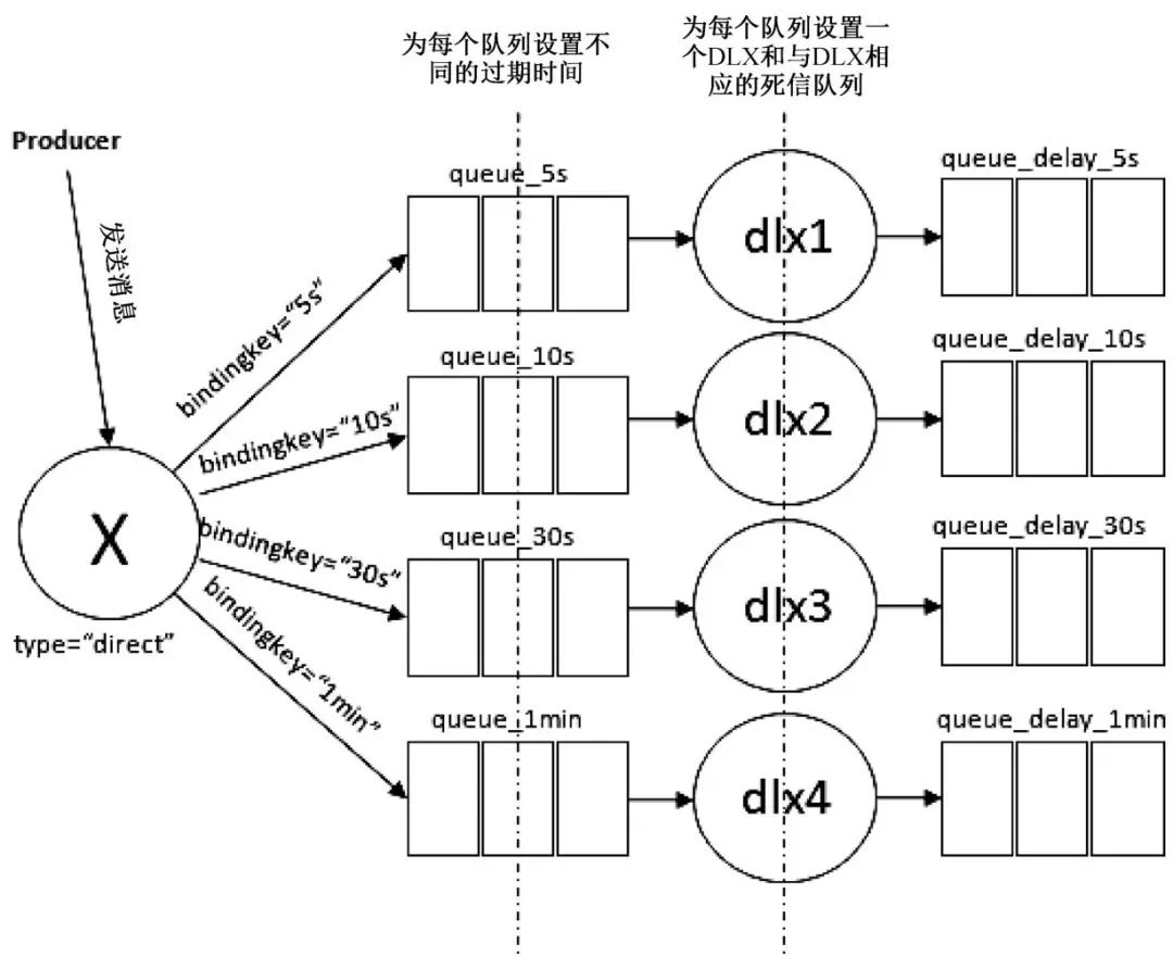 .NET RabbitMQ 实战指南