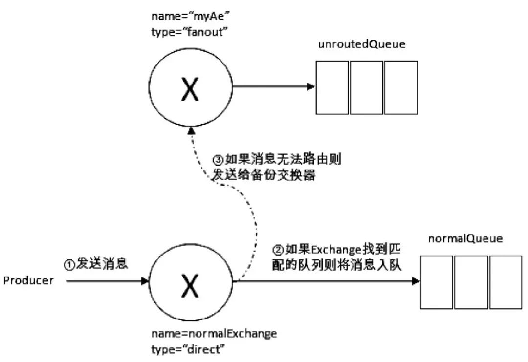 .NET RabbitMQ 实战指南-武穆逸仙