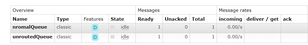 .NET RabbitMQ 实战指南
