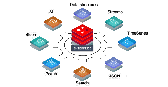 推荐 3 个 .NET 最流行的 Redis 客户端