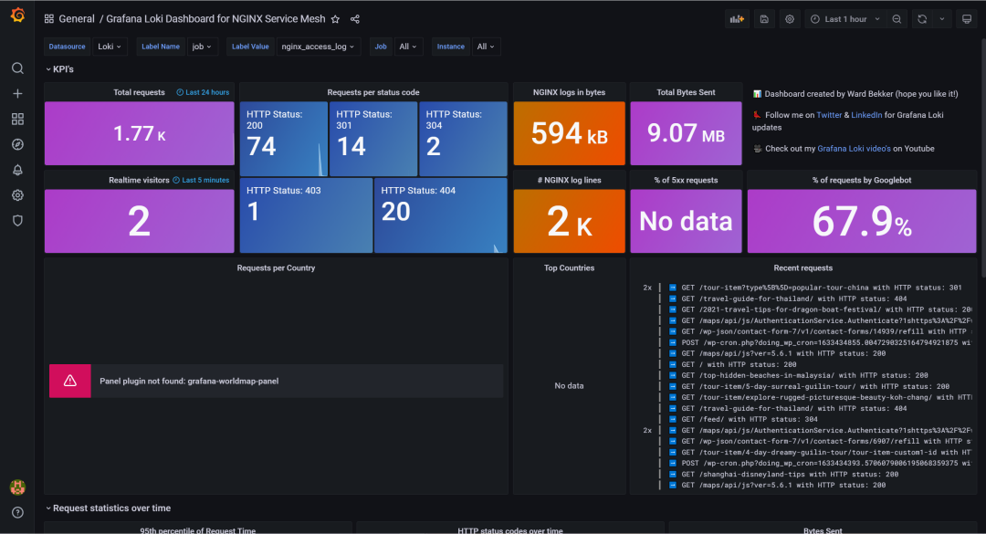 颜值高的 Nginx 日志查看分析的解决方案