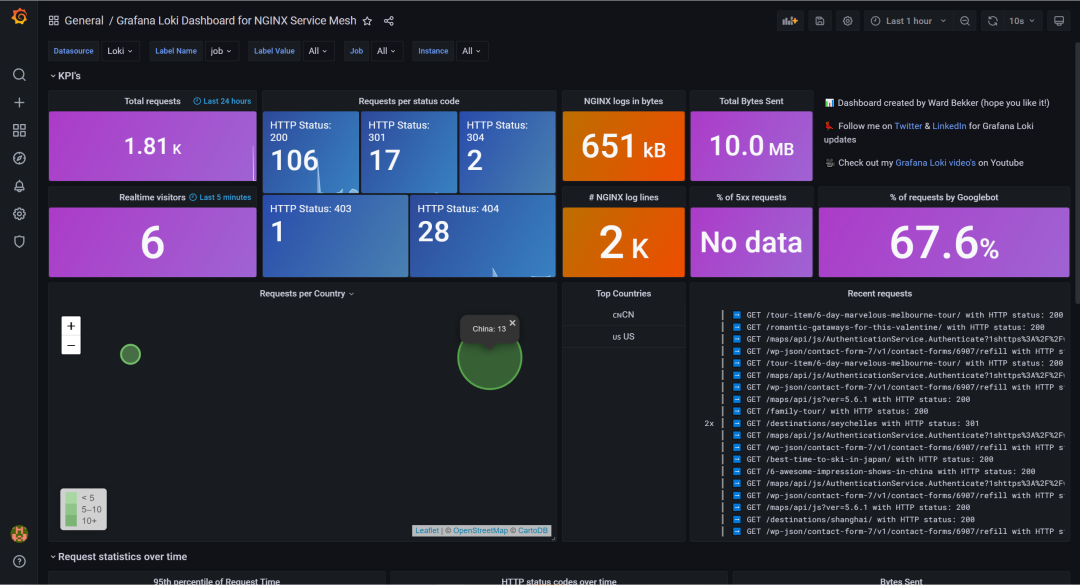颜值高的 Nginx 日志查看分析的解决方案