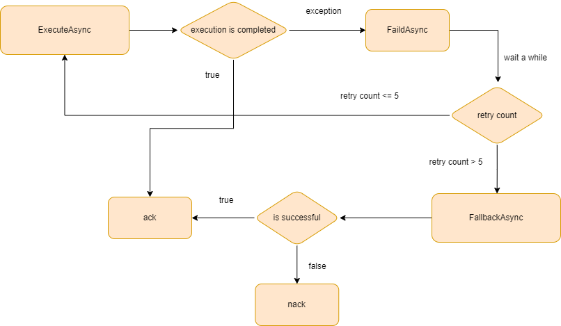 .NET 消息队列通讯模型框架 Maomi.MQ-武穆逸仙