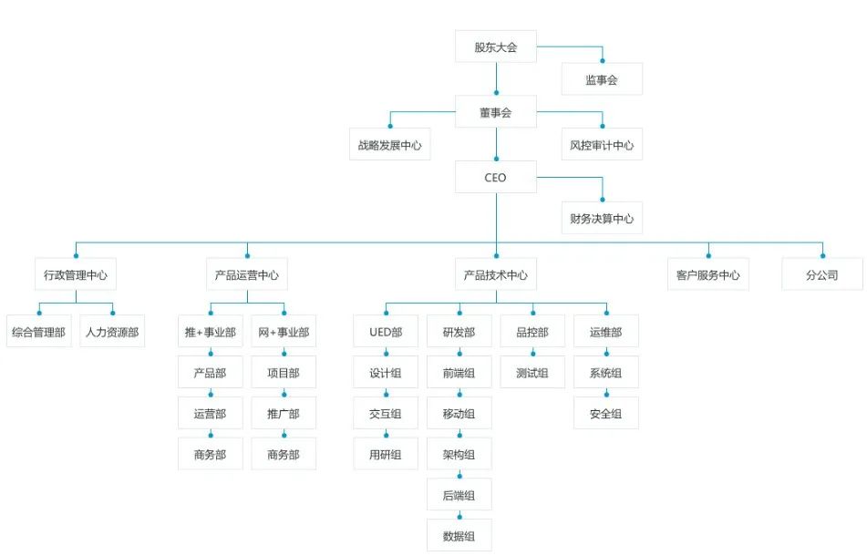 Python - 100 天从新手到大师