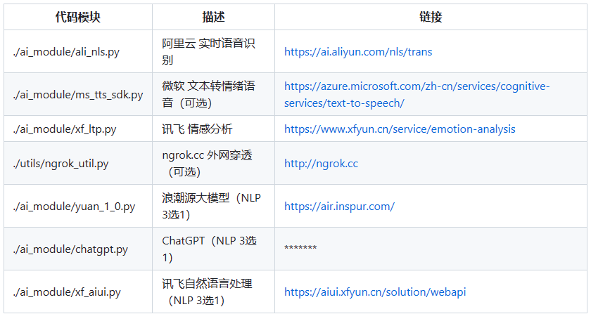 一个完整的开源项目，可组合出不同的场景：虚拟主播、现场推销货、商品导购、语音助理、远程语音助理、数字人互动、数字人面试官