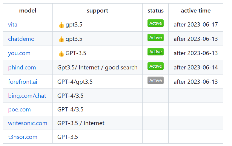 freegpt-webui :丝滑的使用ChatGPT,不用API key,完全免费,具有自动代理功能-武穆逸仙