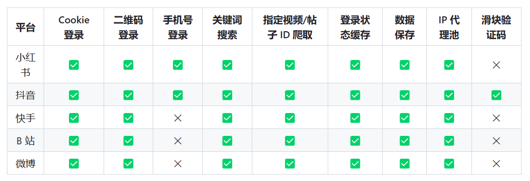 这个开源网络爬虫火了，竟让作者写免责声明
