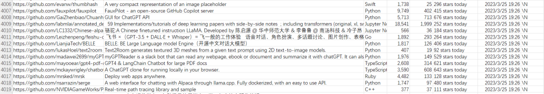 我用爬虫，抓取了 github 6000 多个开源项目，发现了什么？