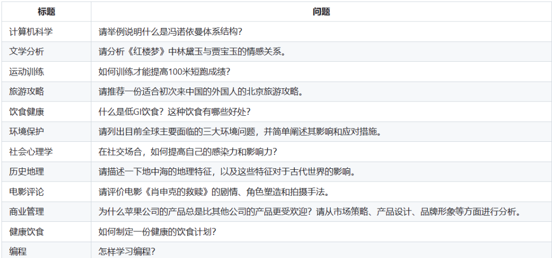 ChatGPT 中文调教指南,各种场景使用指南,学习怎么让它听你的话 ChatGPT 中文调教指南,各种场景使用指南,学习怎么让它听你的话