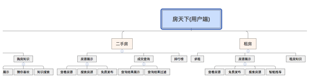 Python - 100 天从新手到大师